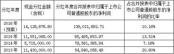 rb88随行版-rb88手机随行版登录入口