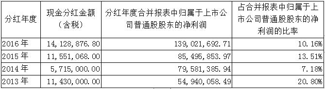 rb88随行版-rb88手机随行版登录入口